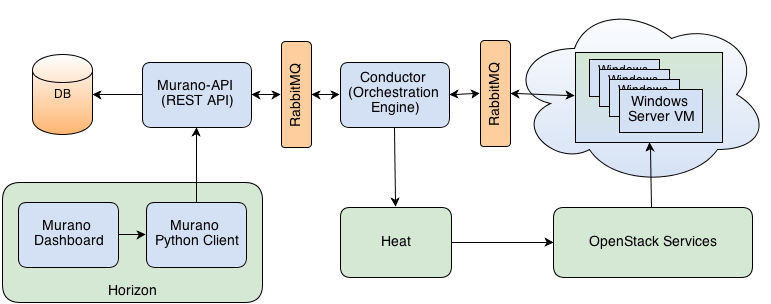 architecture program conceptual diagram